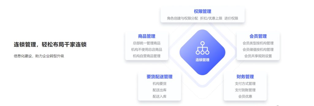 图片[27]-收银系统安装-宁夏支付圈