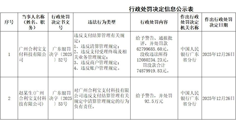 大罚单！合利宝因违规被罚没近7500万-宁夏支付圈